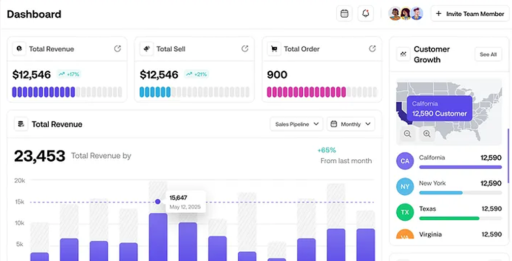 RevNext dashboard